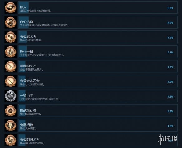 仁王2steam成就有什么 仁王2steam成就奖杯一览