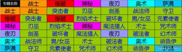 《恐怖黎明》全职业组合搭配列表解析