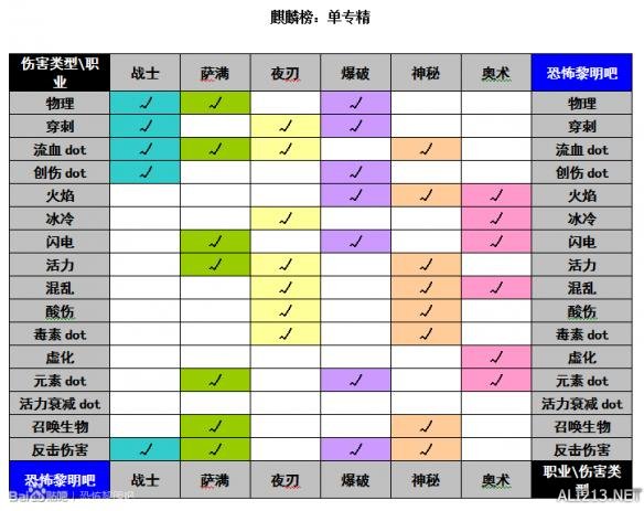 《恐怖黎明》全职业强弱分析及玩法指南