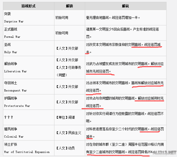 《文明6》减少战狂惩罚注意事项 文明6战狂惩罚怎么消除