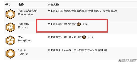 《文明6》法国自带奇观加成解析攻略（文明6法国奇观流）