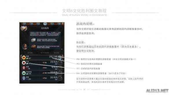 《文明6》文化胜利图文教程 文化胜利玩法技巧