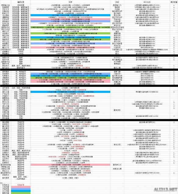 恐怖黎明镶嵌物资料及位置图（恐怖黎明镶嵌物碎片怎么合成）