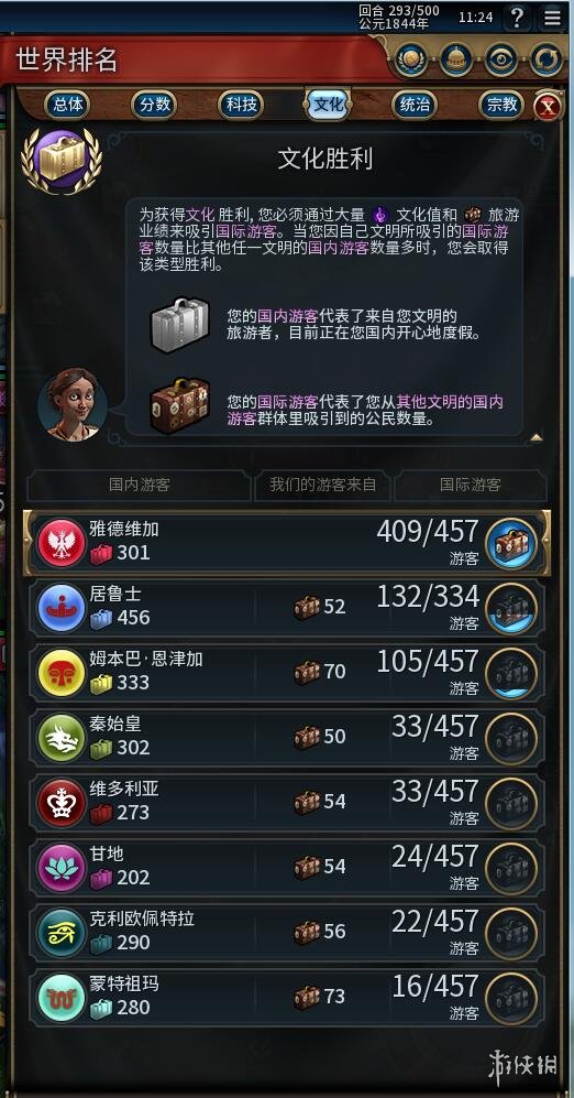 文明6无战遗物流外交胜利打法心得分享 外交怎么胜利