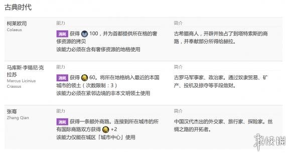 文明6征服胜利推荐区域建造顺序介绍 征服胜利条件介绍 军营