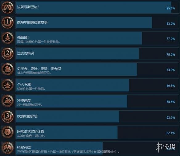 刺客信条奥德赛全成就介绍 刺客信条奥德赛成就攻略