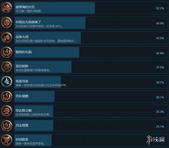 刺客信条奥德赛全成就介绍 刺客信条奥德赛全成就攻略