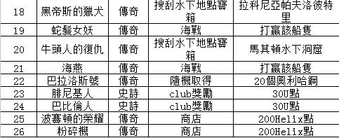 刺客信条奥德赛船皮肤怎么获得 船皮肤外观位置及获得方法
