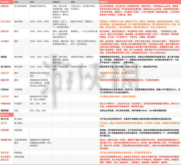 刺客信条奥德赛战士流攻略大全（刺客信条奥德赛战士流最强装备）