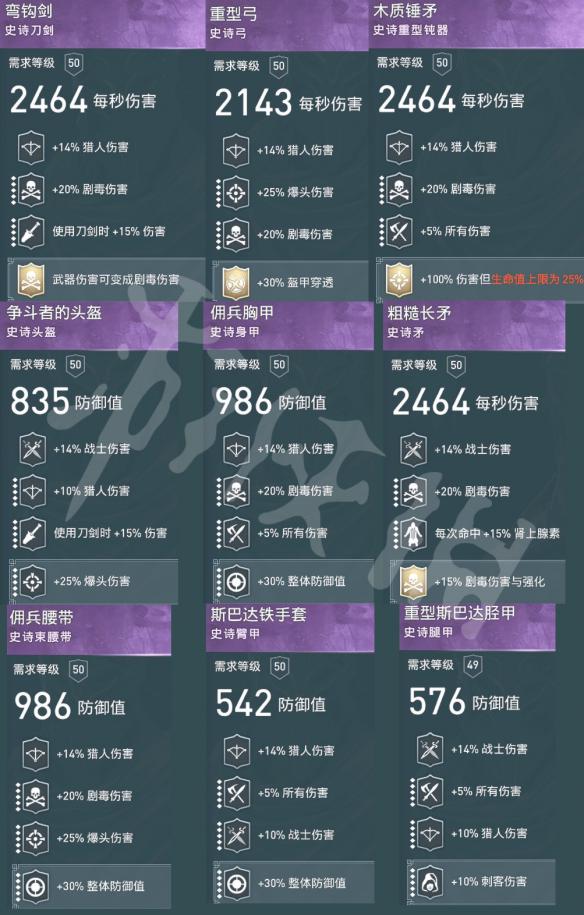 刺客信条奥德赛毒猎人流玩法（刺客信条奥德赛毒刺客流）
