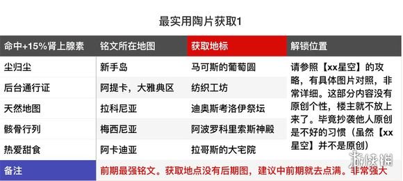 刺客信条奥德赛实用铭文收集攻略（刺客信条奥德赛 铭文收集）