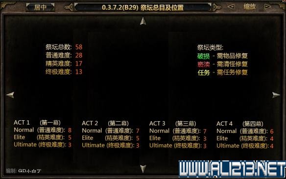 《恐怖黎明》虔诚祭坛位置图图解 恐怖黎明55点虔诚点以后是不是不再奖励星座了