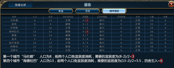 《文明6》宜居度属性详解（文明6宜居度不够的后果）