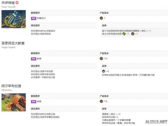 《文明6》城市奇观解锁条件一览表 远古时代