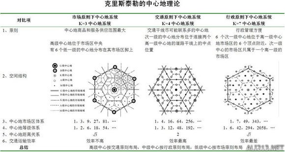 《文明6》黄金7城（文明6 黄金7城）