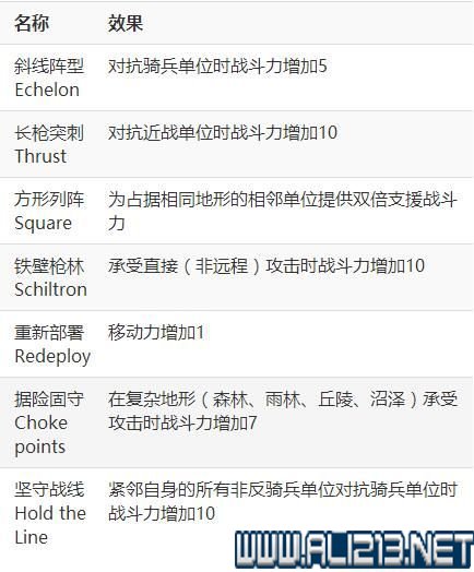 《文明6》上手指南+系统详解+精通技巧教程图文攻略【完结】 上手指南：基本设置