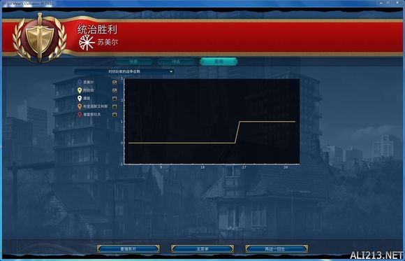 《文明6》过神简单心得 文明6过神什么胜利简单