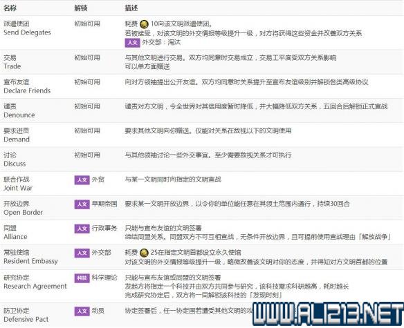 《文明6》上手指南+系统详解+精通技巧教程图文攻略【完结】 上手指南：基本设置