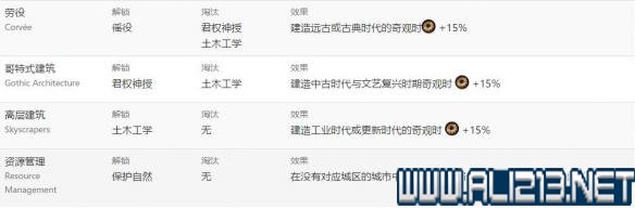 《文明6》上手指南+系统详解+精通技巧教程图文攻略【完结】 上手指南：基本设置