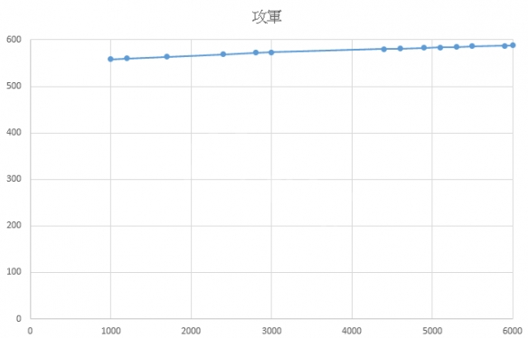 三国志14阵型影响因素分析 三国志14阵型五维数据解析一览