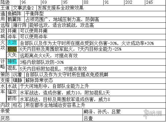 三国志14主要武将职能+战法特性汇总表 各武将职能是什么_网