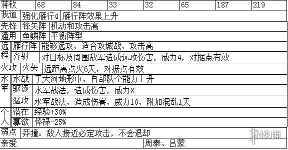 三国志14主要武将职能+战法特性汇总表 各武将职能是什么_网