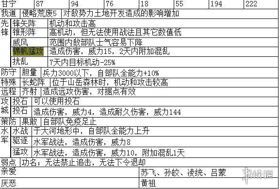 三国志14主要武将职能+战法特性汇总表 各武将职能是什么_网