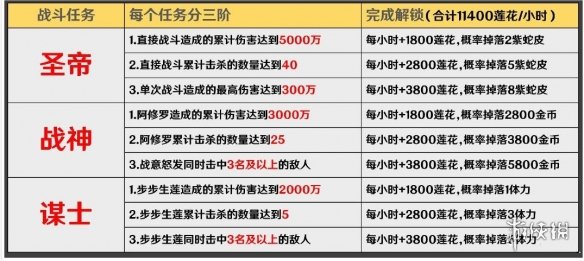阴阳师圣莲池任务攻略