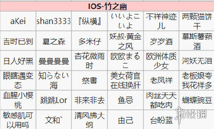 阴阳师第十四次特邀测试名单一览