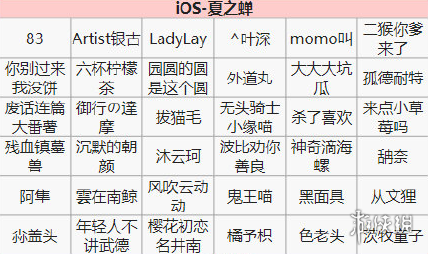 阴阳师第十四次特邀测试名单一览
