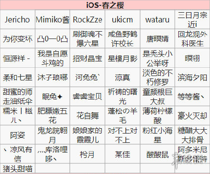 阴阳师第十四次特邀测试名单一览