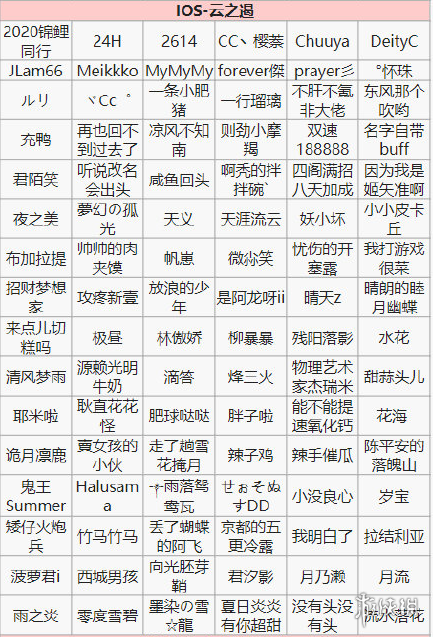 阴阳师第十四次特邀测试名单一览