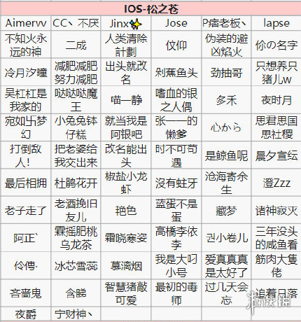 阴阳师第十四次特邀测试名单一览