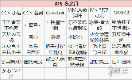 阴阳师第十四次特邀测试名单一览