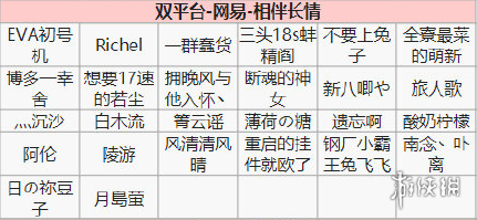 阴阳师第十四次特邀测试名单一览