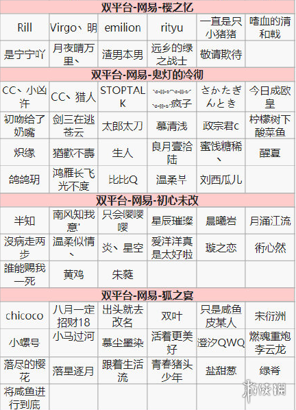 阴阳师第十四次特邀测试名单一览
