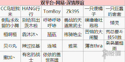 阴阳师第十四次特邀测试名单一览