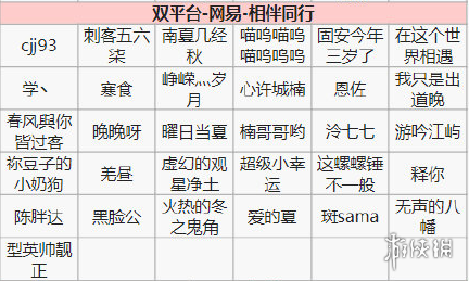 阴阳师第十四次特邀测试名单一览