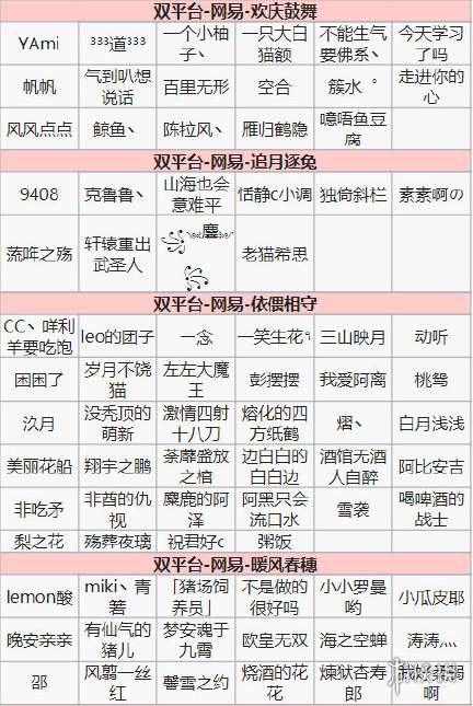 阴阳师第十四次特邀测试名单一览