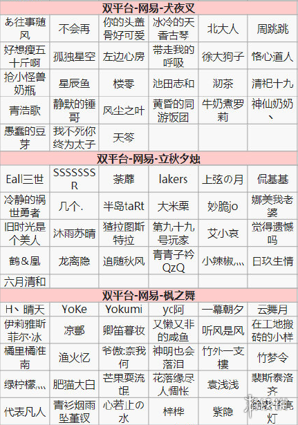 阴阳师第十四次特邀测试名单一览