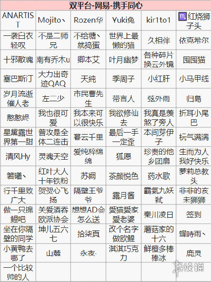 阴阳师第十四次特邀测试名单一览