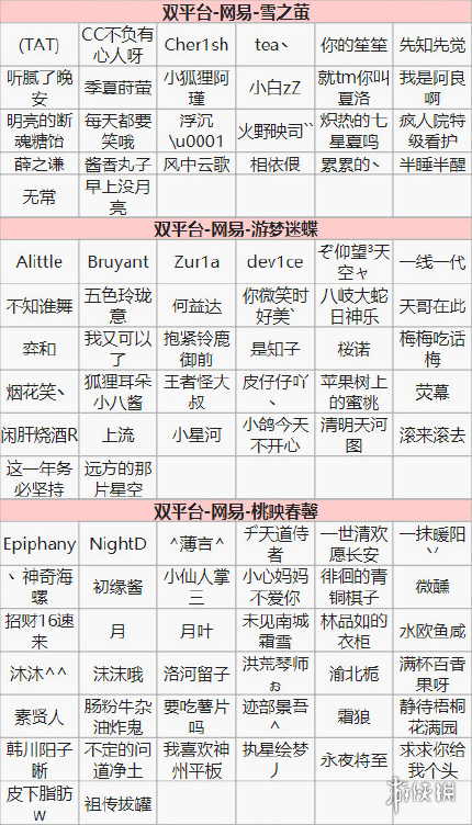 阴阳师第十四次特邀测试名单一览