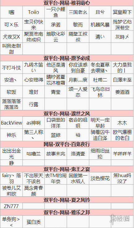 阴阳师第十四次特邀测试名单一览