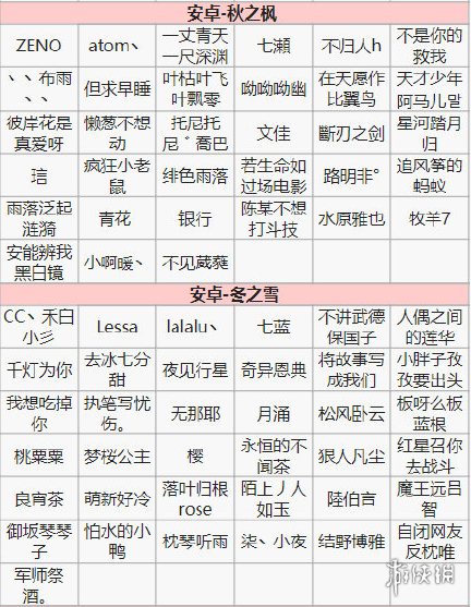 阴阳师第十四次特邀测试名单一览