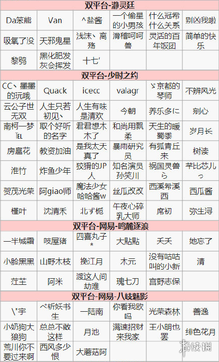 阴阳师第十四次特邀测试名单一览