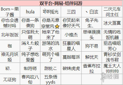 阴阳师第十四次特邀测试名单一览