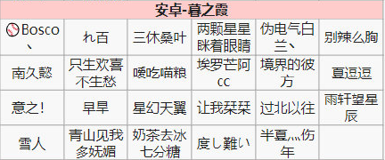 阴阳师第十四次特邀测试名单一览