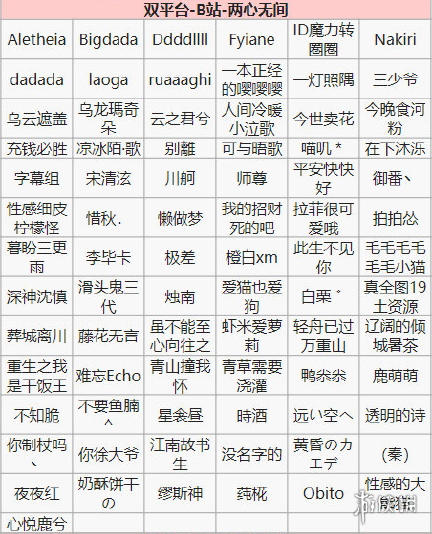 阴阳师第十四次特邀测试名单一览