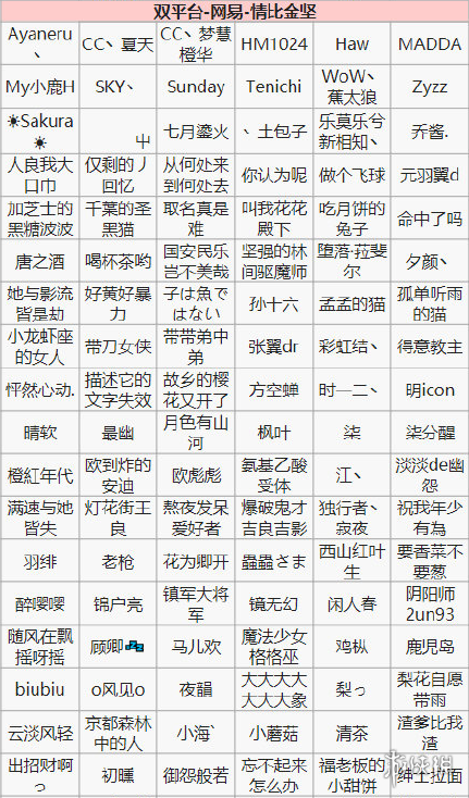 阴阳师第十四次特邀测试名单一览
