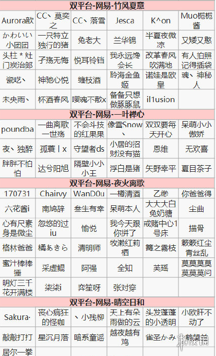 阴阳师第十四次特邀测试名单一览